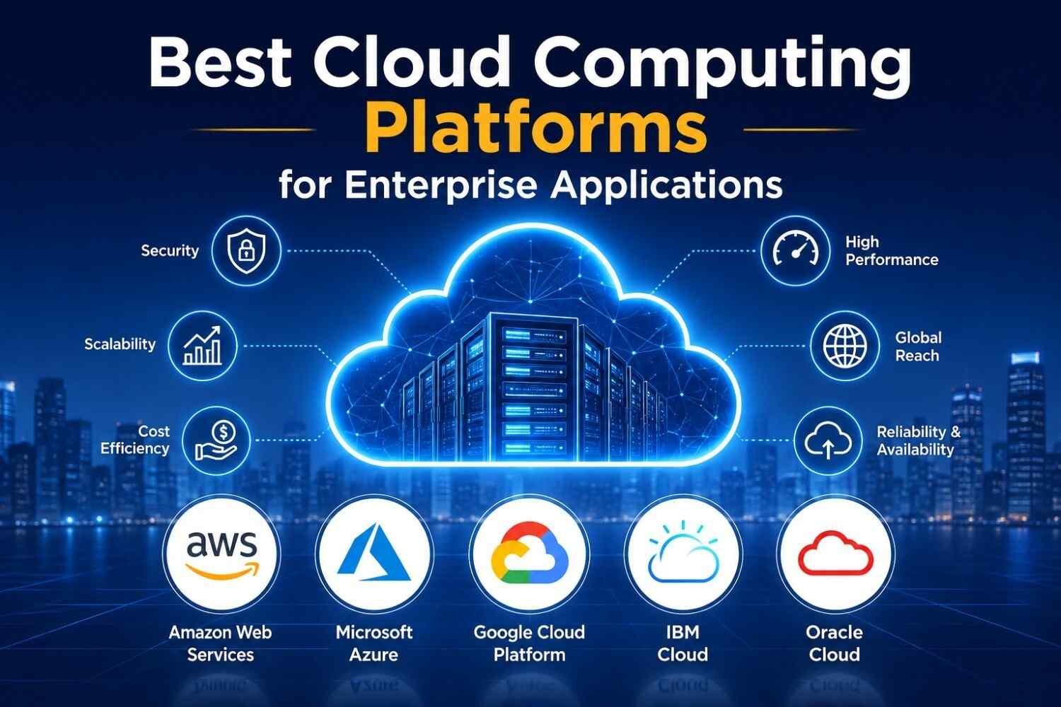 Best Cloud Computing Platforms for Enterprise Applications (2026 Guide)